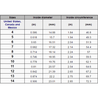 Eagle Head Self Defense Ring – 316L Stainless Steel Safety Jewelry