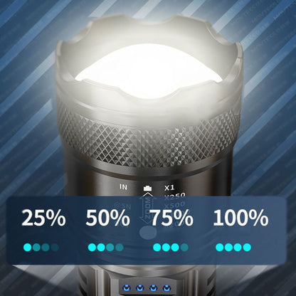 7500 Lumens Tactical LED Flashlight – USB Rechargeable Zoomable Light